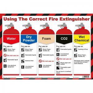 Safety First Aid Using the Correct Fire Extinguisher Poster, A3